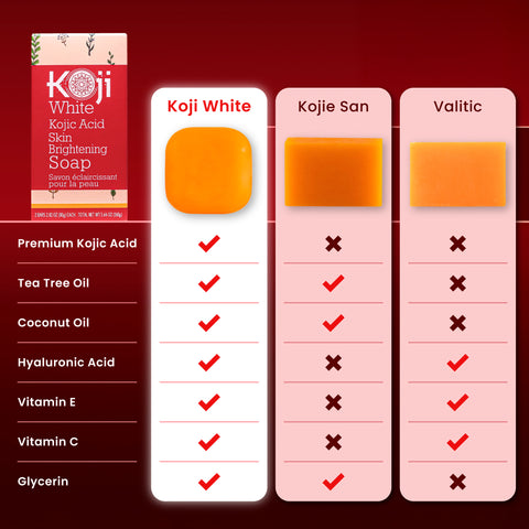 Pure 5% Kojic Acid Skin Brightening Soap (2 Bars)